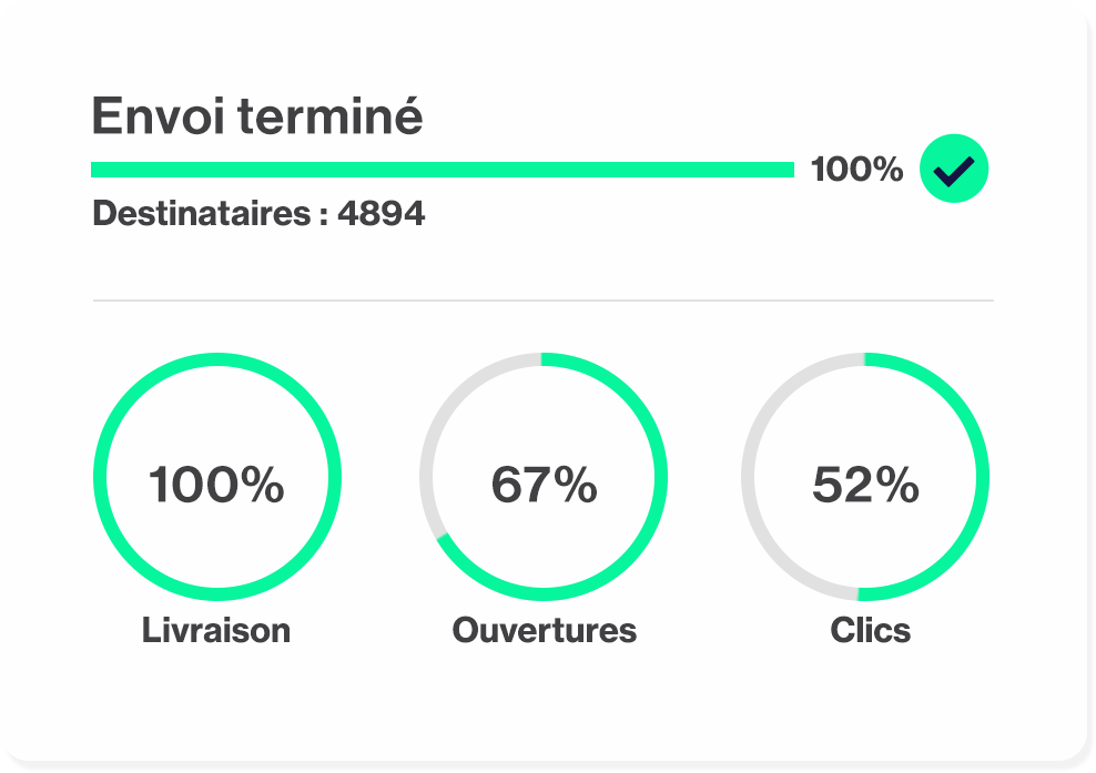 Mesurer la performance de vos campagnes de marketing par courriel en temps réel